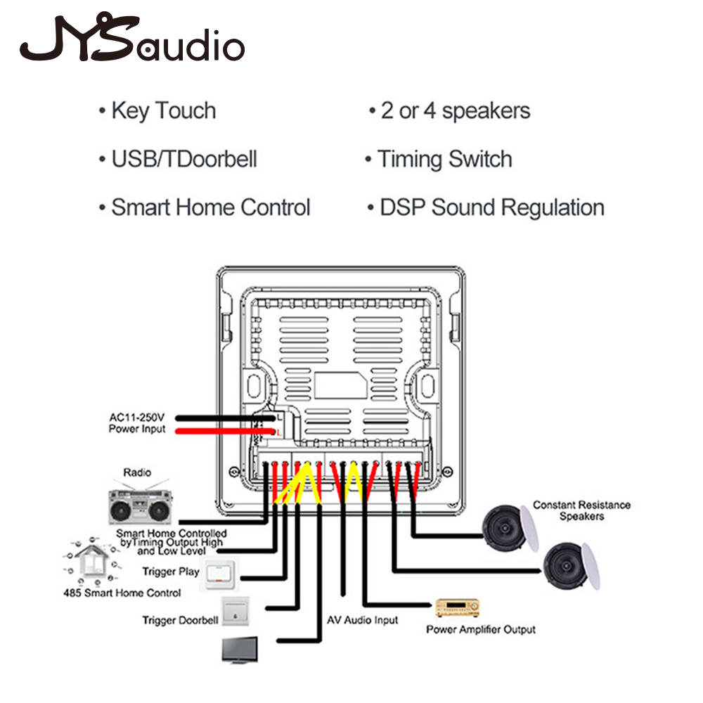 Mini amplificador de pared int - Home Cinema Bluetooth reseña y precio