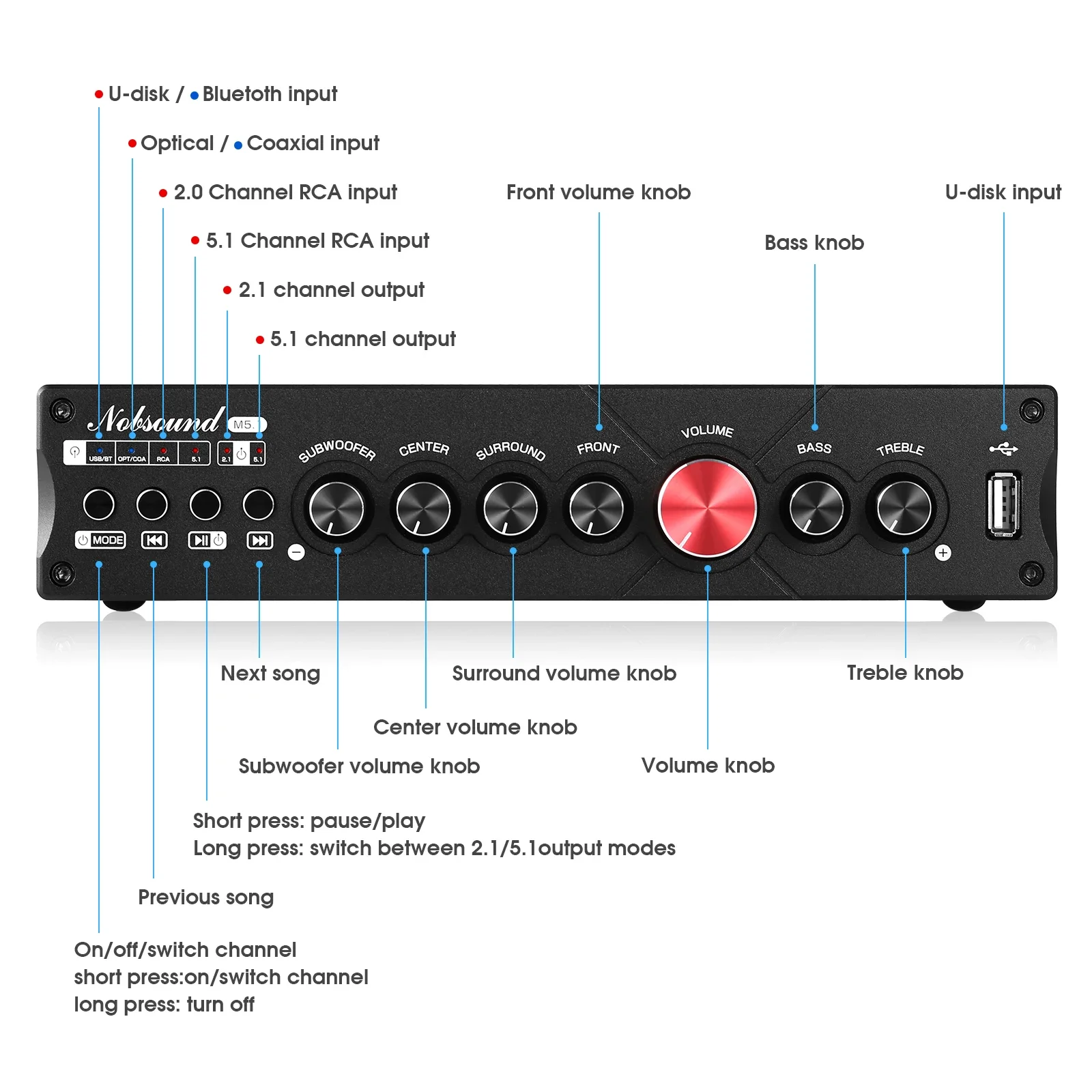 Douk Audio amplificador Digita - Home Cinema Bluetooth reseña y precio