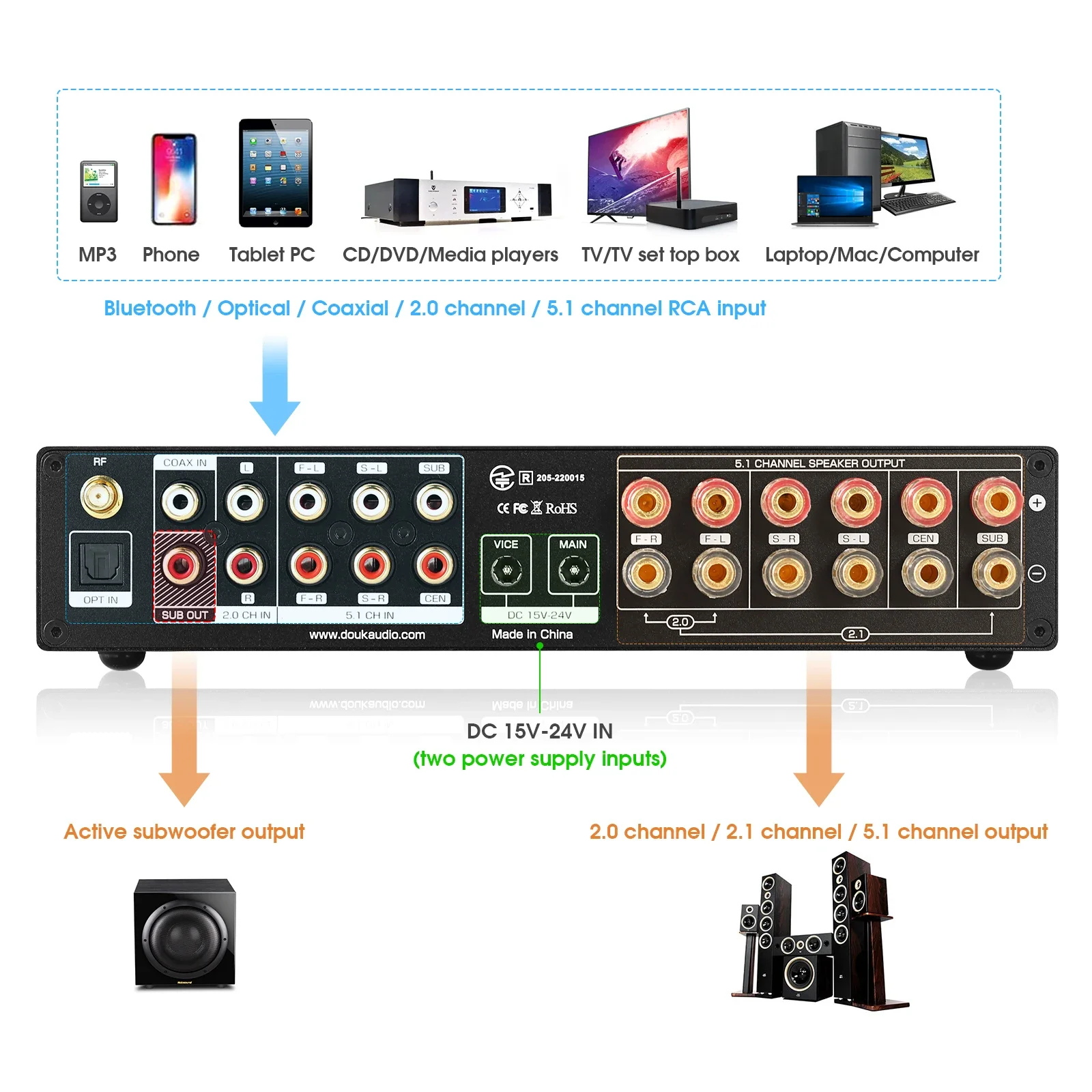 Douk Audio amplificador Digita - Home Cinema Bluetooth reseña y precio