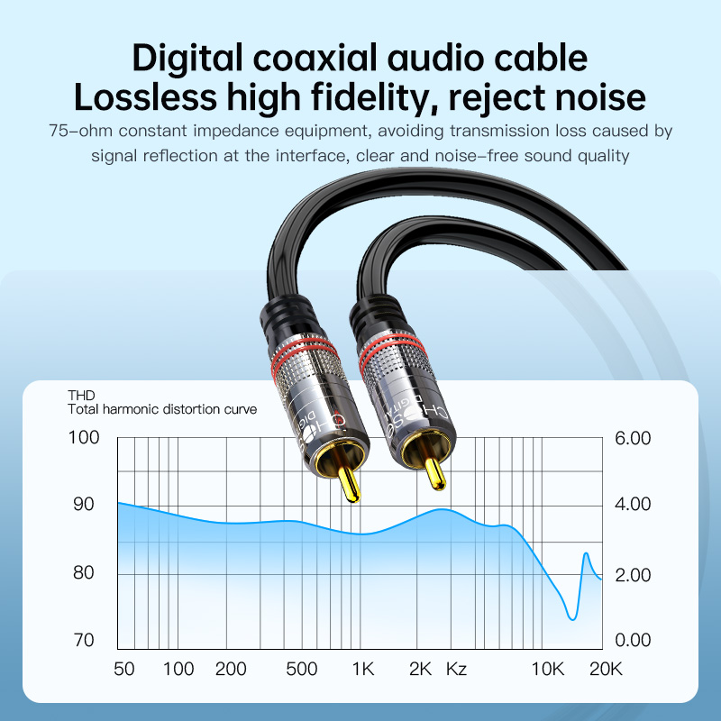 Cable RCA CHOSEAL, Cable de Au - Home Cinema Ampli reseña y precio